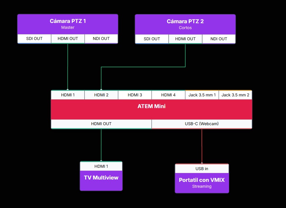 RtkGear Diagrama de Flujo